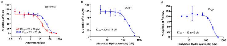 https://cdn.ncbi.nlm.nih.gov/pmc/blobs/ada9/11124870/4385183c1301/pharmaceutics-16-00647-g003.jpg