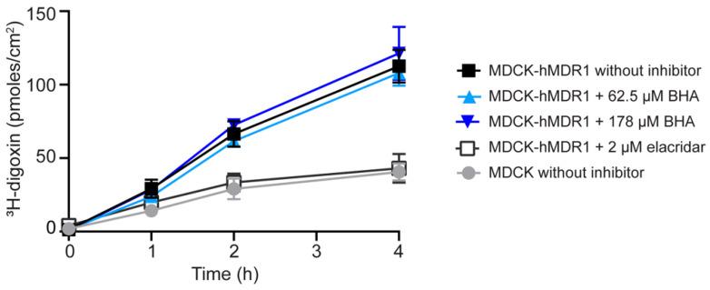 https://cdn.ncbi.nlm.nih.gov/pmc/blobs/ada9/11124870/a64864aff239/pharmaceutics-16-00647-g005.jpg