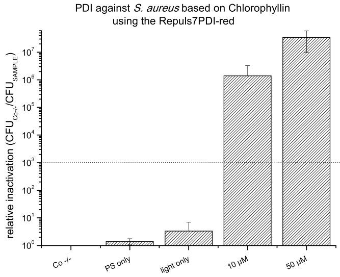 https://cdn.ncbi.nlm.nih.gov/pmc/blobs/ada9/7168192/96a83c1c6b9e/antibiotics-09-00013-g007.jpg