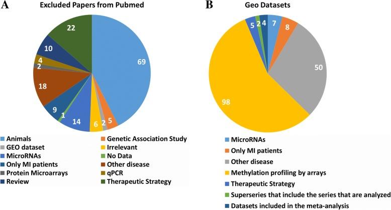 https://cdn.ncbi.nlm.nih.gov/pmc/blobs/adaa/6260684/7d7022534bc4/12920_2018_427_Fig1_HTML.jpg