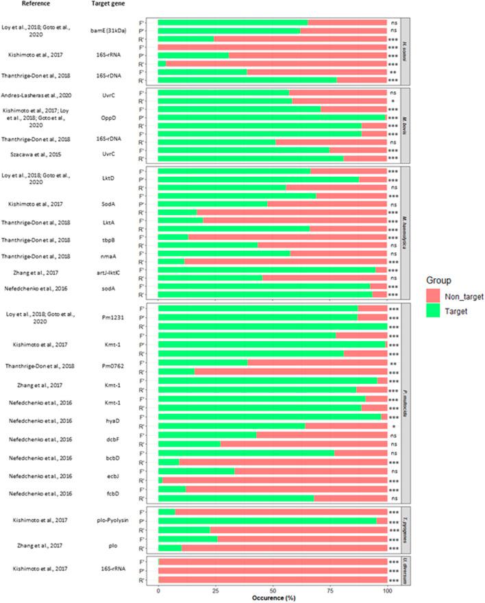 https://cdn.ncbi.nlm.nih.gov/pmc/blobs/adac/9340069/25ae2150303e/fmolb-09-902401-g003.jpg