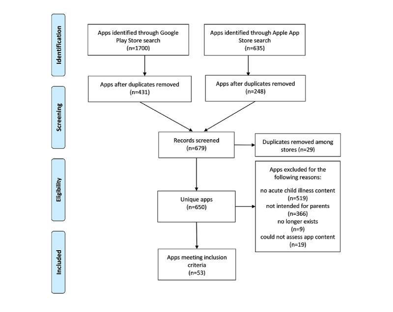 https://cdn.ncbi.nlm.nih.gov/pmc/blobs/adad/8564653/4e8588feb797/jmir_v23i10e29441_fig1.jpg