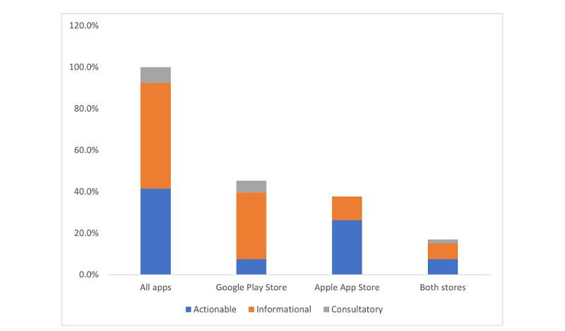 https://cdn.ncbi.nlm.nih.gov/pmc/blobs/adad/8564653/915d16bf8224/jmir_v23i10e29441_fig3.jpg