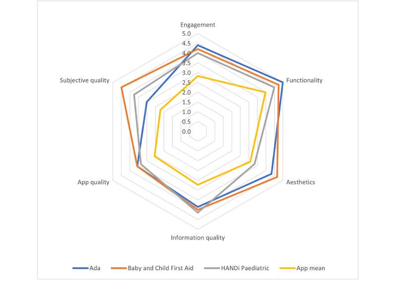 https://cdn.ncbi.nlm.nih.gov/pmc/blobs/adad/8564653/b58fdc66b3fd/jmir_v23i10e29441_fig5.jpg