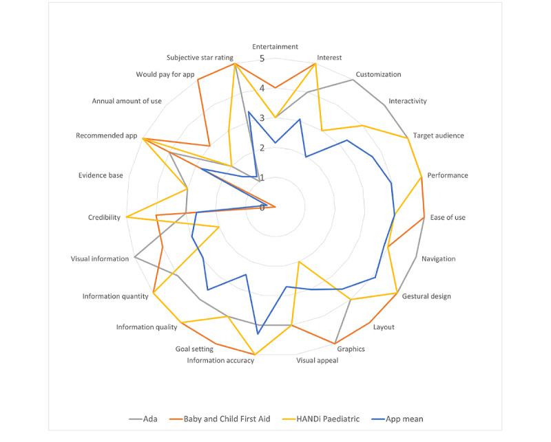 https://cdn.ncbi.nlm.nih.gov/pmc/blobs/adad/8564653/de44e252fe84/jmir_v23i10e29441_fig4.jpg
