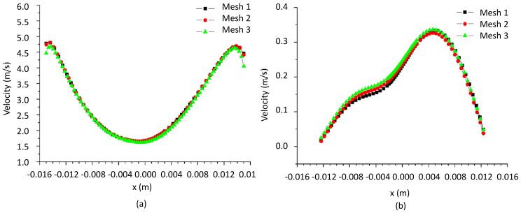 https://cdn.ncbi.nlm.nih.gov/pmc/blobs/adaf/11356502/fad5a6c847a5/membranes-14-00171-g007.jpg