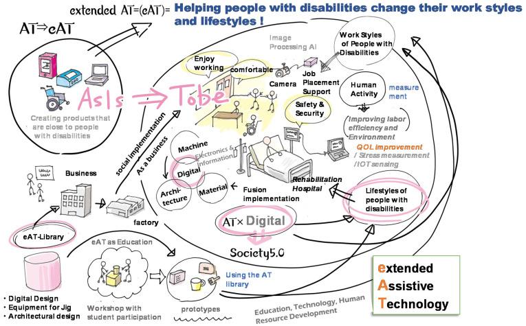 https://cdn.ncbi.nlm.nih.gov/pmc/blobs/adaf/8839832/d03ec6891584/sensors-22-01047-g001.jpg
