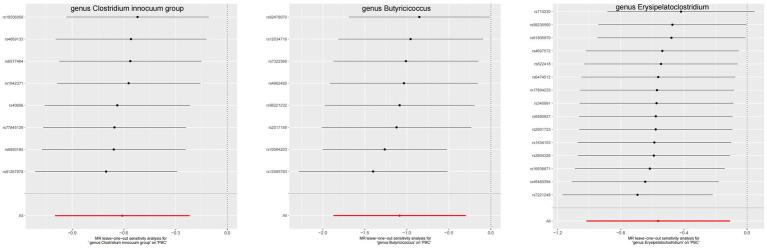 https://cdn.ncbi.nlm.nih.gov/pmc/blobs/adb0/11004368/e0f475eeece3/fmicb-15-1348027-g006.jpg