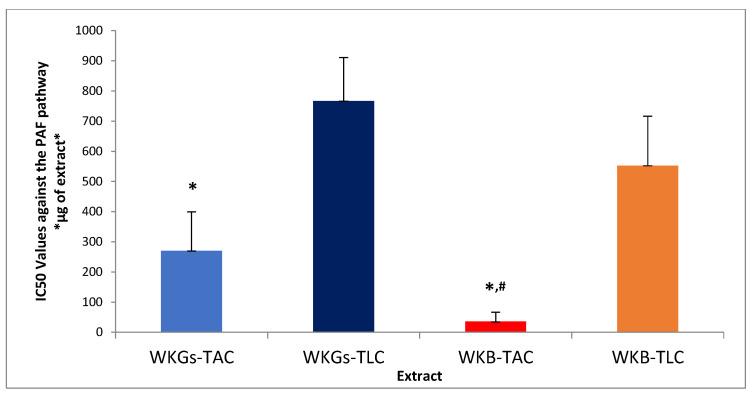 https://cdn.ncbi.nlm.nih.gov/pmc/blobs/adb0/11851739/108feec99268/antioxidants-14-00164-g001.jpg