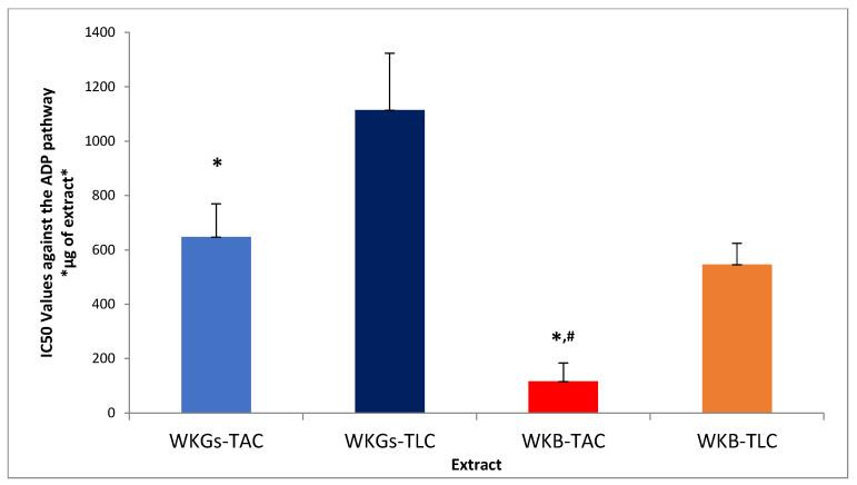 https://cdn.ncbi.nlm.nih.gov/pmc/blobs/adb0/11851739/f9e5a06e1687/antioxidants-14-00164-g002.jpg