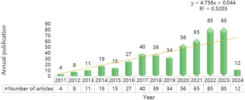 https://cdn.ncbi.nlm.nih.gov/pmc/blobs/adb1/11128553/8e4ad26753f3/fimmu-15-1412640-g002.jpg