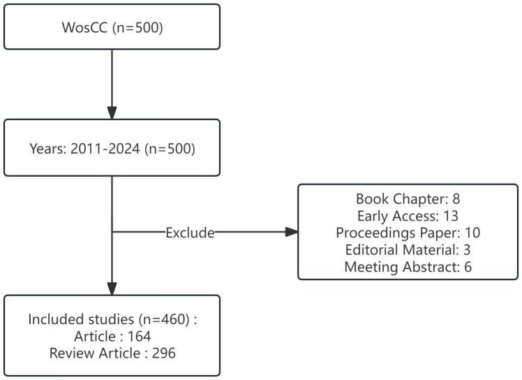 https://cdn.ncbi.nlm.nih.gov/pmc/blobs/adb1/11128553/f1111a26d06e/fimmu-15-1412640-g001.jpg