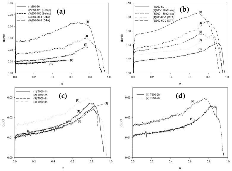 https://cdn.ncbi.nlm.nih.gov/pmc/blobs/adb1/8125282/6d2d008a2659/molecules-26-02758-g007.jpg