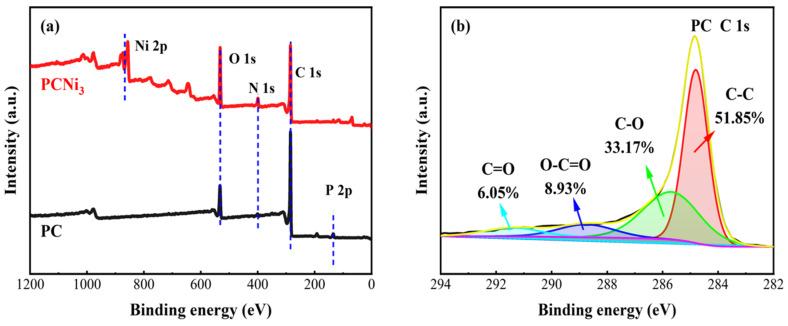 https://cdn.ncbi.nlm.nih.gov/pmc/blobs/adb2/11124291/2ffb4c5ad039/molecules-29-02220-g006a.jpg