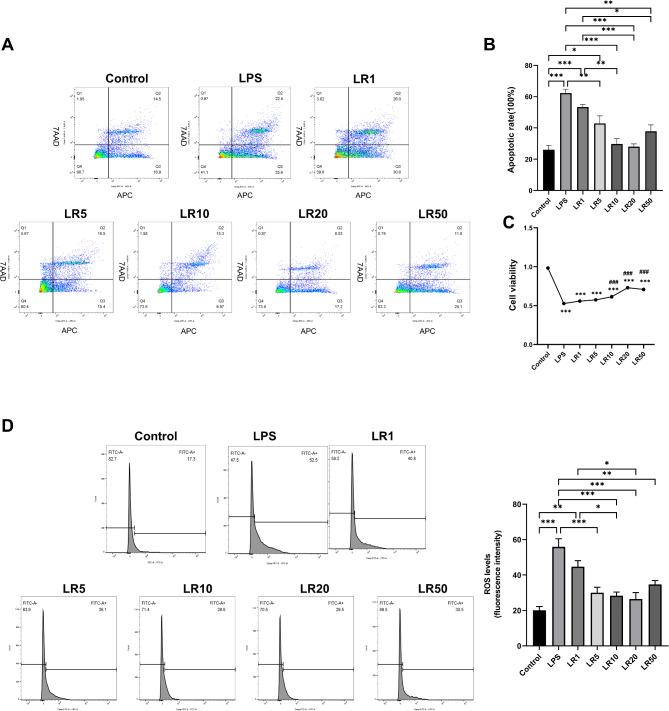 https://cdn.ncbi.nlm.nih.gov/pmc/blobs/adb2/12012220/a7f60f3763ff/41598_2025_95379_Fig7_HTML.jpg