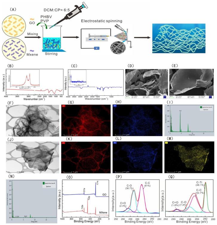 https://cdn.ncbi.nlm.nih.gov/pmc/blobs/adb5/10343471/3e449587b66f/molecules-28-05264-g003.jpg