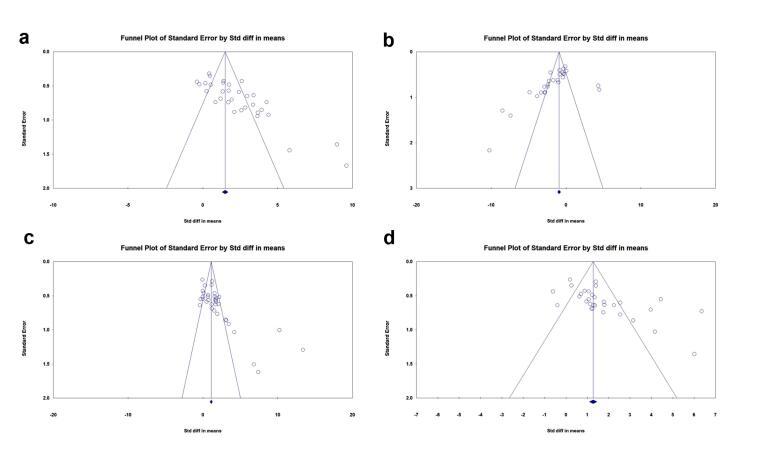 https://cdn.ncbi.nlm.nih.gov/pmc/blobs/adb5/12413962/5d26dc1a7823/apb-15-268-g007.jpg