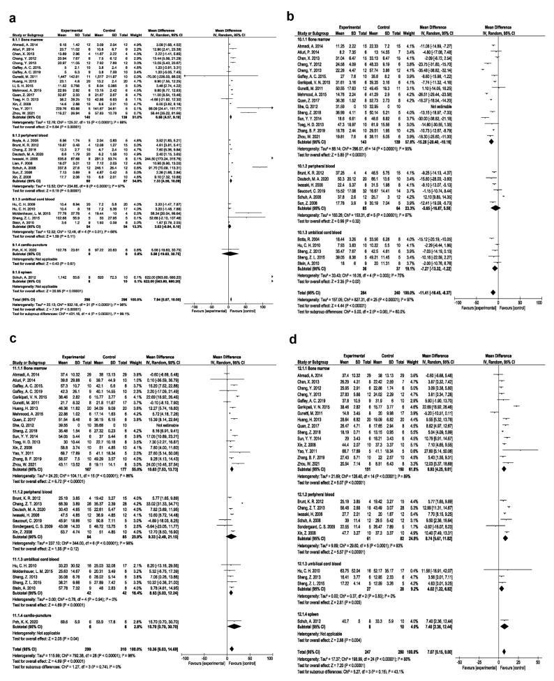 https://cdn.ncbi.nlm.nih.gov/pmc/blobs/adb5/12413962/5e0a6191eae8/apb-15-268-g006.jpg