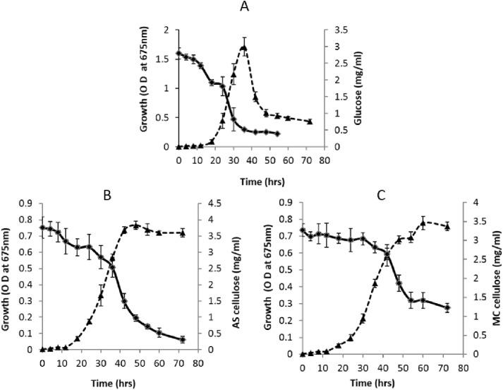 https://cdn.ncbi.nlm.nih.gov/pmc/blobs/adb6/4619616/c59ed63bf8e6/pone.0141197.g002.jpg