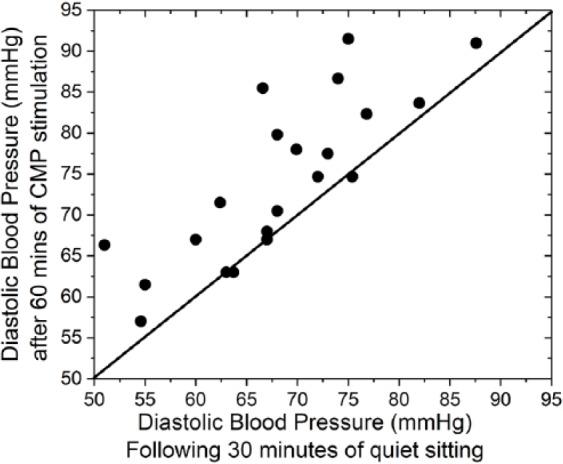 https://cdn.ncbi.nlm.nih.gov/pmc/blobs/adb8/5617084/b75c13188ddb/10.1177_2333721417733216-fig5.jpg
