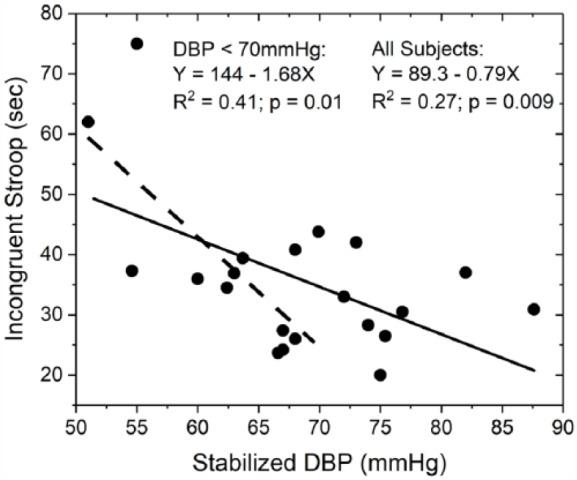 https://cdn.ncbi.nlm.nih.gov/pmc/blobs/adb8/5617084/d9d678241baf/10.1177_2333721417733216-fig4.jpg
