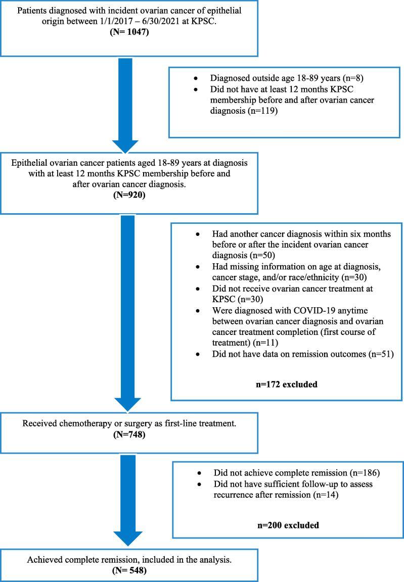 https://cdn.ncbi.nlm.nih.gov/pmc/blobs/adba/12141953/d6865cbfcb47/gr1.jpg
