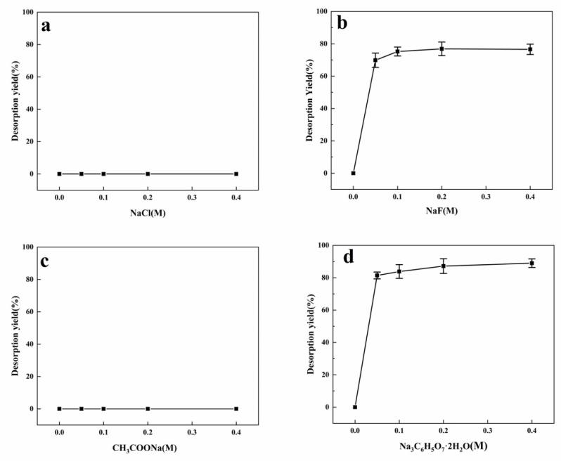 https://cdn.ncbi.nlm.nih.gov/pmc/blobs/adbd/7796272/9cab1f704f27/materials-14-00130-g003.jpg