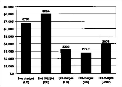 https://cdn.ncbi.nlm.nih.gov/pmc/blobs/adbe/3043420/83d871212a9e/jsls-6-2-155-g03.jpg