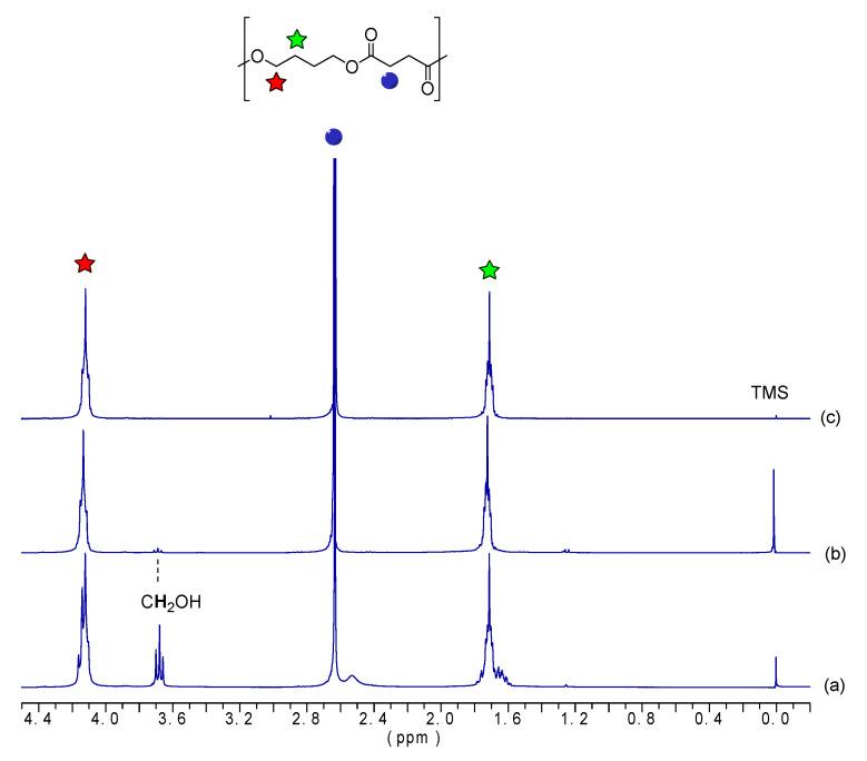 https://cdn.ncbi.nlm.nih.gov/pmc/blobs/adbf/12073405/157f8d12176e/polymers-17-01276-g002.jpg