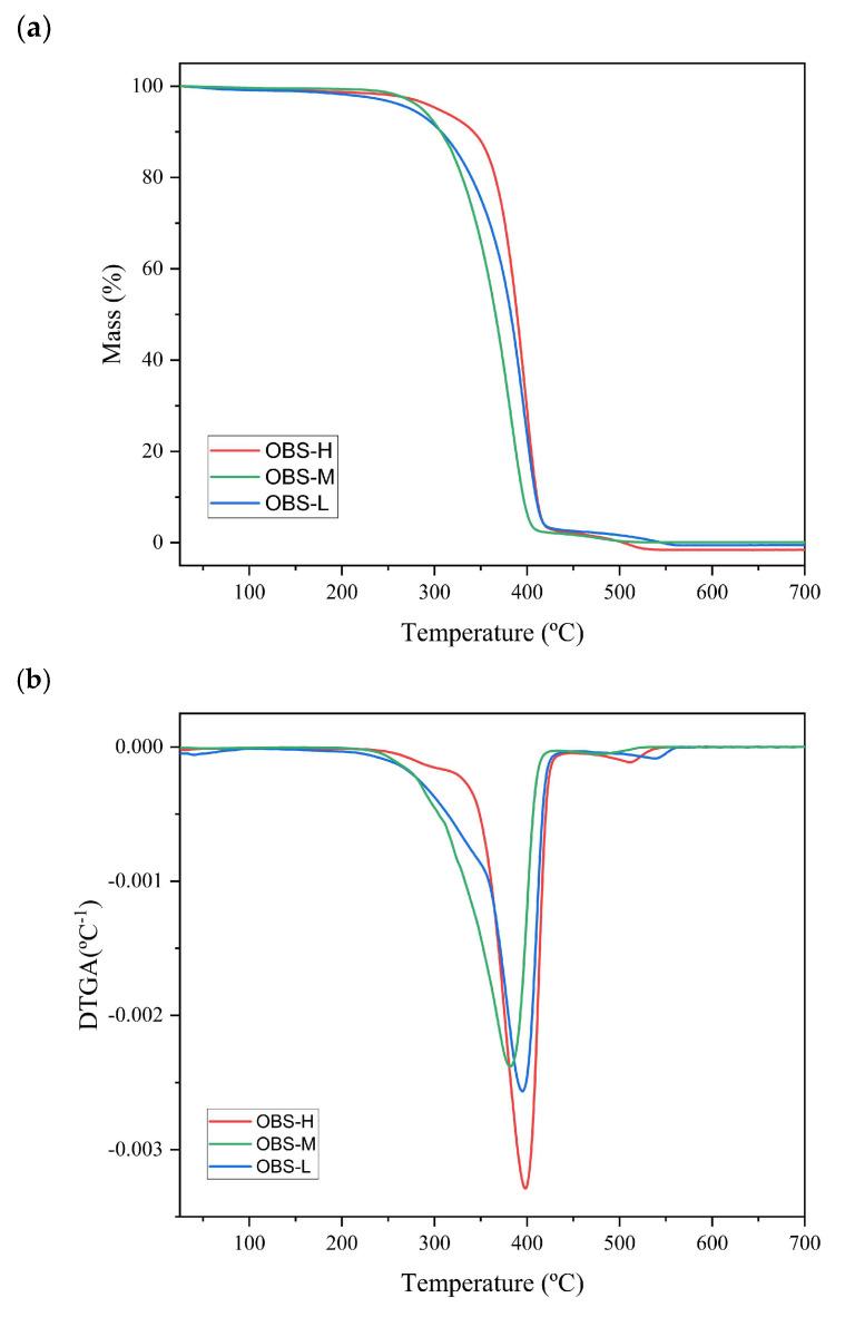 https://cdn.ncbi.nlm.nih.gov/pmc/blobs/adbf/12073405/379ee5ccc801/polymers-17-01276-g005.jpg