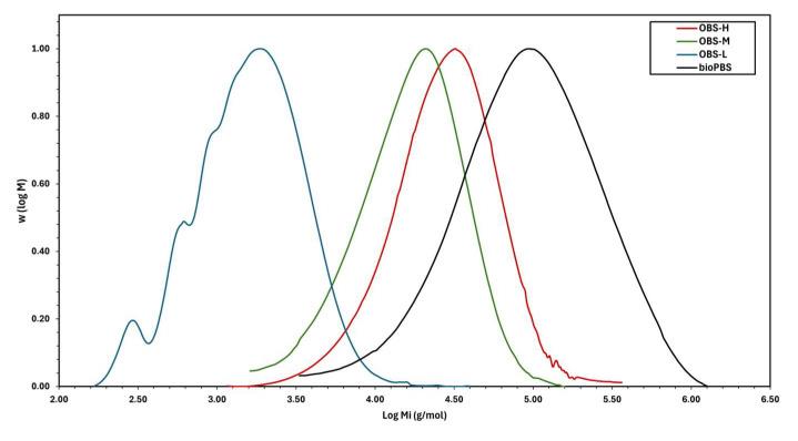 https://cdn.ncbi.nlm.nih.gov/pmc/blobs/adbf/12073405/542e7f530653/polymers-17-01276-g004.jpg
