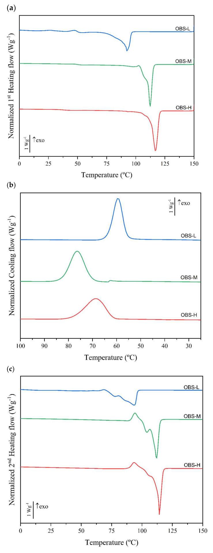 https://cdn.ncbi.nlm.nih.gov/pmc/blobs/adbf/12073405/8093753e5a93/polymers-17-01276-g006.jpg