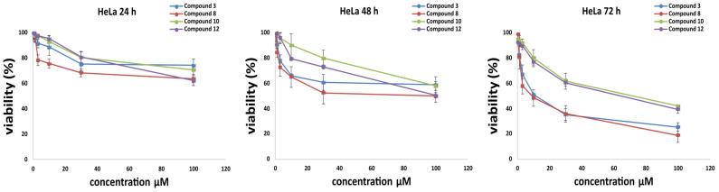 https://cdn.ncbi.nlm.nih.gov/pmc/blobs/adc0/10820527/284d714016d7/pharmaceutics-16-00001-g003.jpg