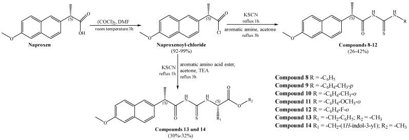 https://cdn.ncbi.nlm.nih.gov/pmc/blobs/adc0/10820527/8e714fc81fb2/pharmaceutics-16-00001-sch001.jpg