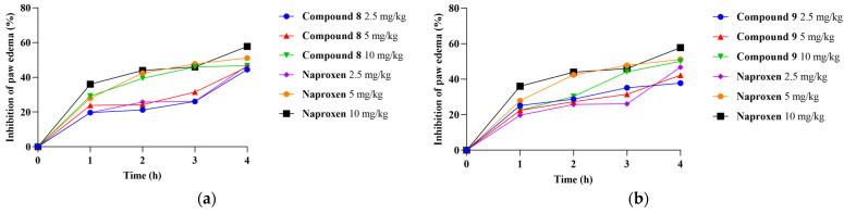 https://cdn.ncbi.nlm.nih.gov/pmc/blobs/adc0/10820527/e7a8452370fd/pharmaceutics-16-00001-g002a.jpg