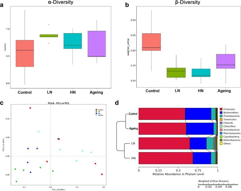 https://cdn.ncbi.nlm.nih.gov/pmc/blobs/adc1/6015475/1cdef21d639a/12974_2018_1223_Fig2_HTML.jpg