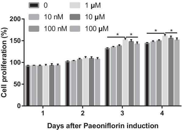 https://cdn.ncbi.nlm.nih.gov/pmc/blobs/adc1/8842535/b4e4c12240cd/13018_2022_2965_Fig2_HTML.jpg
