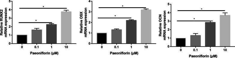 https://cdn.ncbi.nlm.nih.gov/pmc/blobs/adc1/8842535/eba6b40df9ca/13018_2022_2965_Fig5_HTML.jpg