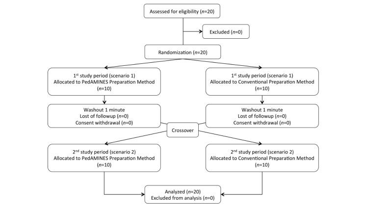 https://cdn.ncbi.nlm.nih.gov/pmc/blobs/adc2/5311423/9dd8cdf5b1af/jmir_v19i2e31_fig3.jpg