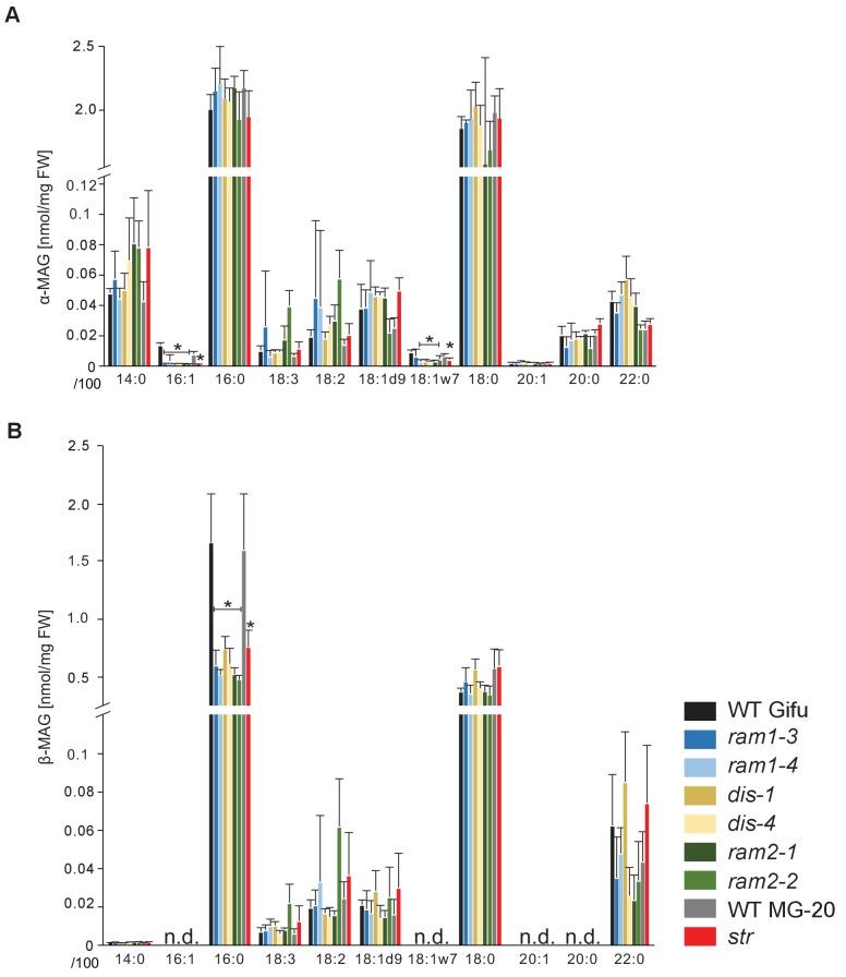 https://cdn.ncbi.nlm.nih.gov/pmc/blobs/adc2/5559270/1fcb6f389766/elife-29107-fig7.jpg