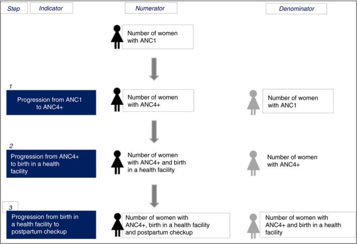 https://cdn.ncbi.nlm.nih.gov/pmc/blobs/adc2/9292596/19c228601ad2/TMI-26-1446-g003.jpg