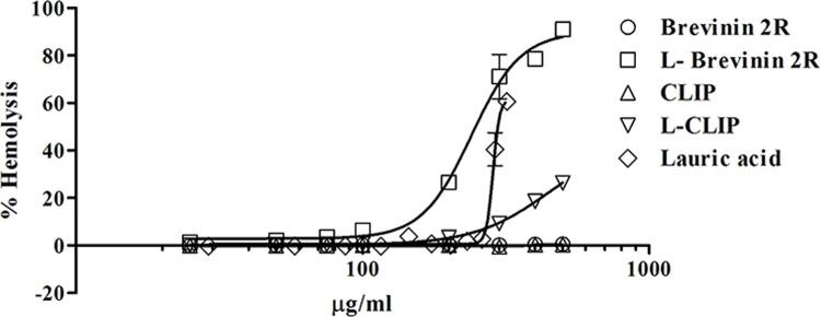 https://cdn.ncbi.nlm.nih.gov/pmc/blobs/adcb/6411200/d0769271d5b1/pntd.0007217.g003.jpg