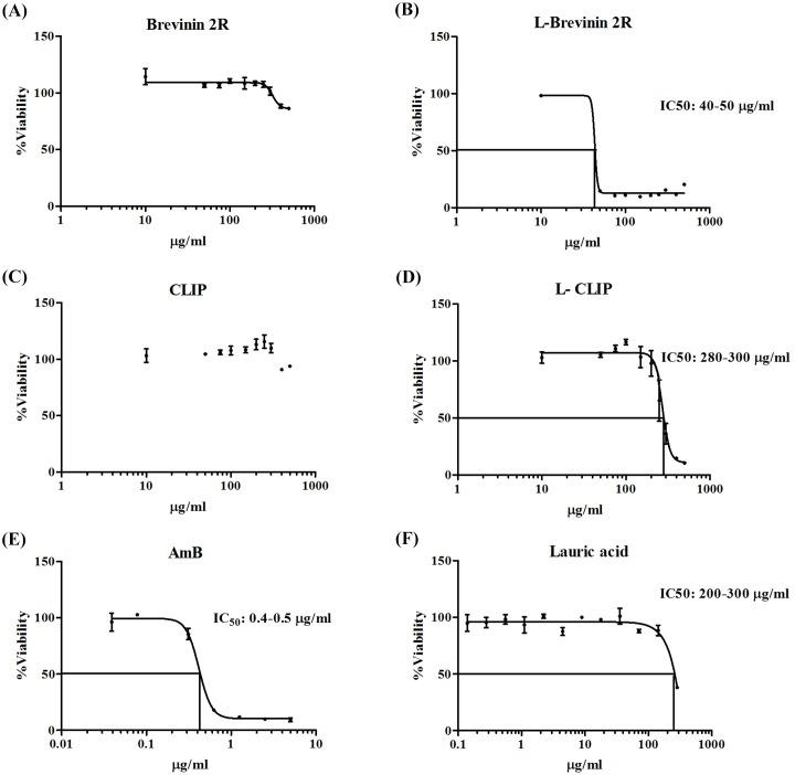 https://cdn.ncbi.nlm.nih.gov/pmc/blobs/adcb/6411200/fd451a7b951d/pntd.0007217.g001.jpg