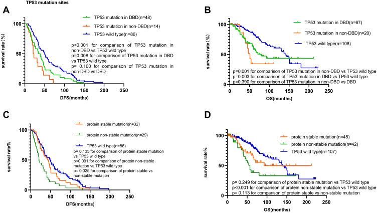 https://cdn.ncbi.nlm.nih.gov/pmc/blobs/adcb/8057094/0cd1da41b7c9/CMAR-13-3303-g0004.jpg