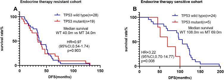 https://cdn.ncbi.nlm.nih.gov/pmc/blobs/adcb/8057094/332e707cff2c/CMAR-13-3303-g0006.jpg