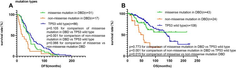 https://cdn.ncbi.nlm.nih.gov/pmc/blobs/adcb/8057094/96f8eaa63591/CMAR-13-3303-g0005.jpg