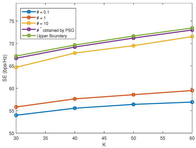 https://cdn.ncbi.nlm.nih.gov/pmc/blobs/adcc/8839359/ccbcdad1d7b6/sensors-22-01129-g004.jpg