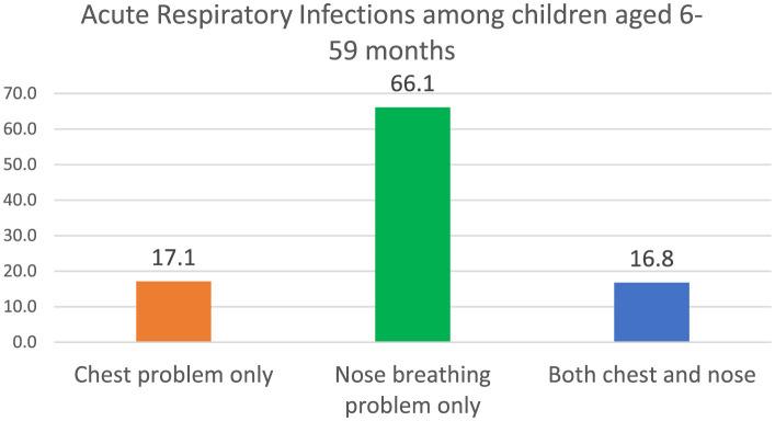 https://cdn.ncbi.nlm.nih.gov/pmc/blobs/add2/12206711/fdd54a903093/fpubh-13-1518427-g0001.jpg
