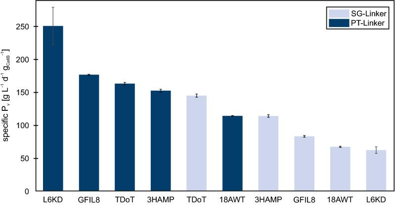 https://cdn.ncbi.nlm.nih.gov/pmc/blobs/add2/7891155/bfc4b53cb2e1/12934_2021_1539_Fig6_HTML.jpg