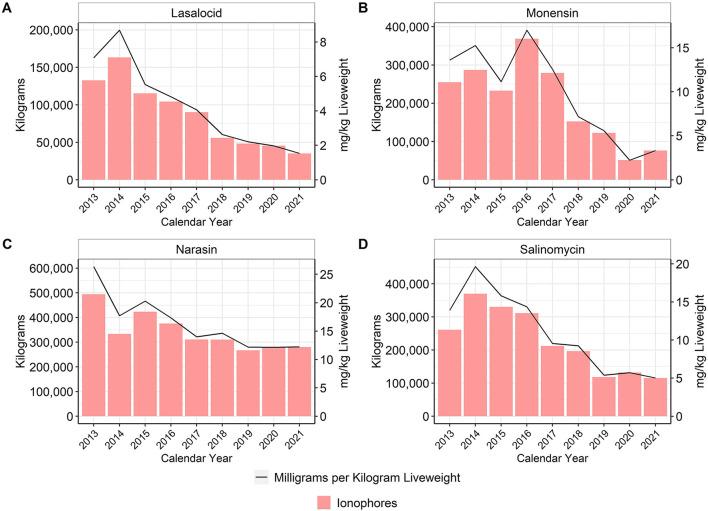 https://cdn.ncbi.nlm.nih.gov/pmc/blobs/add5/10150104/691b4b9f2b27/fvets-10-1139908-g0003.jpg